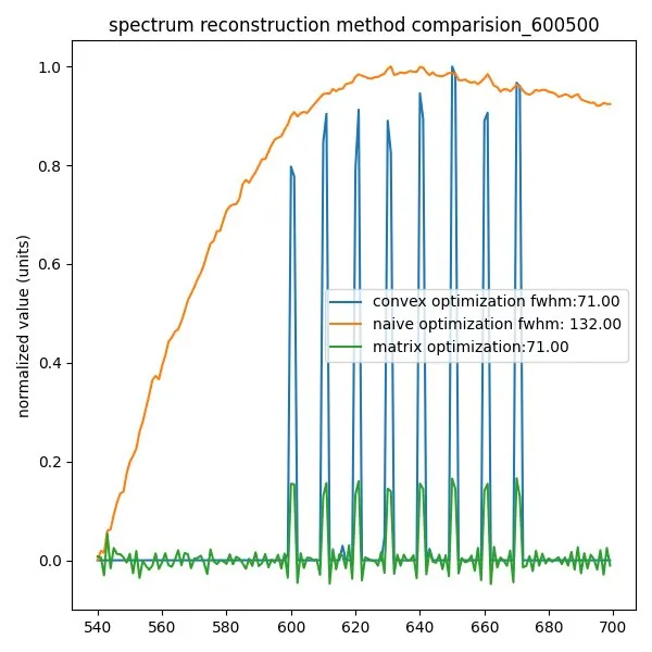 Eight reconstructed laser lines